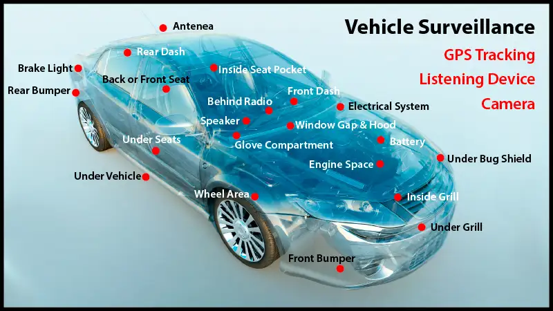 vehicle graphic showing common places to hide GPS trackers, listening devices, and cameras in a car